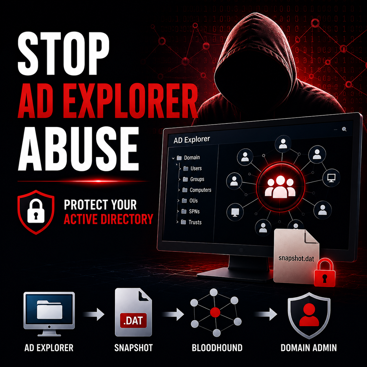 Stop Hackers Abusing AD Explorer in Your Corporate Network